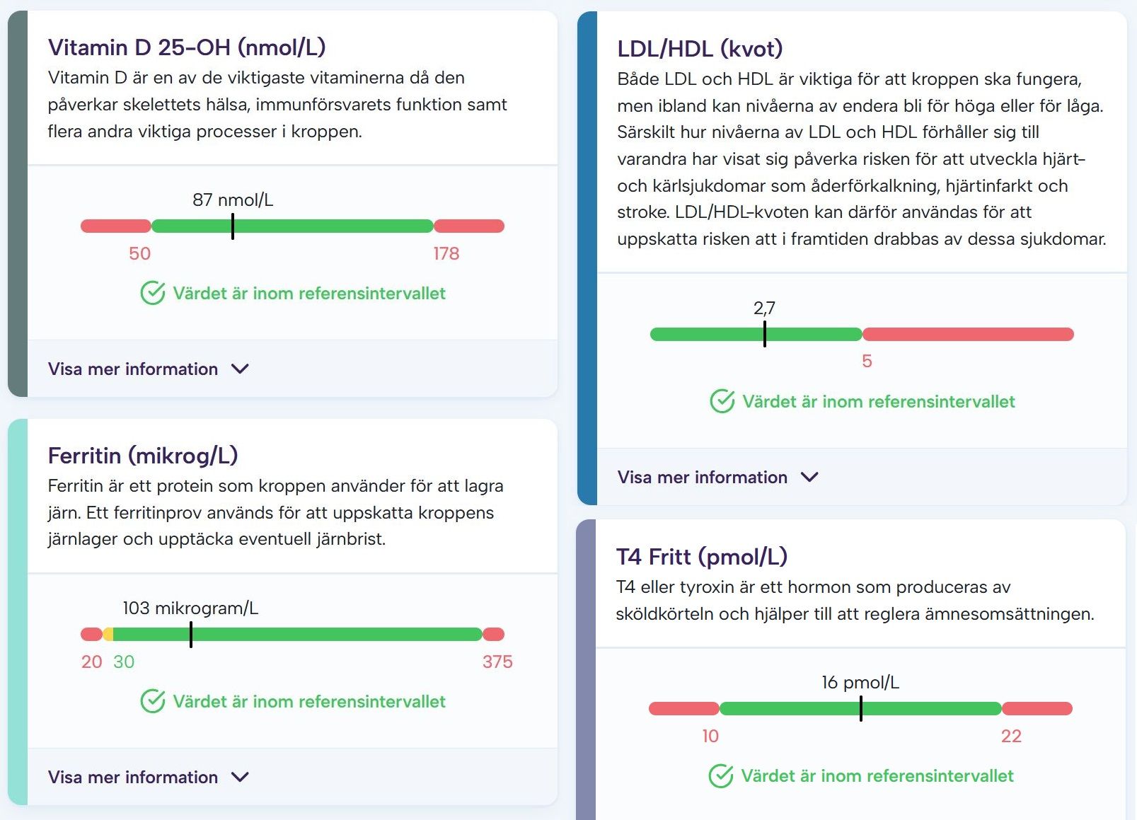 Vital Resultat Exempel
